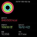 윤&숙헤어 | 알차고 알찬 12월의 일상을 모으고 모아서..(더보기)
