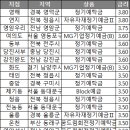 영암서부새마을금고 이미지