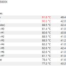 CPU온도 관련해서 질문드려도 될까요.. 이미지