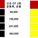 액티브짐박촌점 이미지