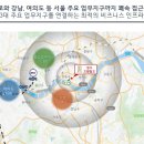 드림유통산업 네이버블로그