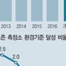 오존사이언스 이미지