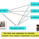 Unit 11 The third man argument & “Parmenides” dialogue 이미지