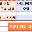 국토교통부, &#39;특별정비구역 지정, 전문가가 도와드립니다&#39; 이미지