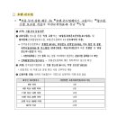 콘도한식