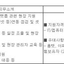 (09월 11일 마감) 현대건설(주) - IT 플랫폼 운영 분야 경력직 채용 이미지