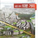 시티(단지내)부동산중개 이미지