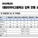 대원외국어고등학교 이미지