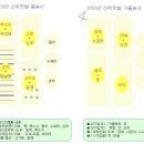 9월 5-6일, 흙살림 교육 안내 이미지