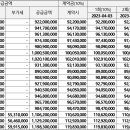장위22 이미지