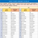 군청사거리 ~ 터미널 이미지