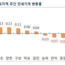 용산-후암-2500 이미지