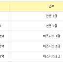 중국어 통번역 자격증의 모든 것(ITT) 이미지