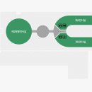 2024년07월03일(수요일) 국립현대미술관 과천 탐방기 이미지