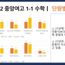 부산중앙여자고등학교 이미지