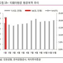 예림당 - 티웨이항공 실적에 주목해보자 이미지