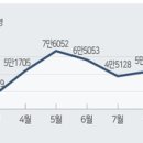 2023. 2. 24/이승은 기자/삼악산 케이블카 ‘혹독한 겨울’ 방문객 최저치(요약필요) 이미지