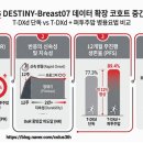 NR-3[경상대로]-하-420 | [ASCO 2026] 엔허투+페제타 병용, HER2 양성 유방암 1차 치료의 새 시대를 열다: DESTINY-Breast07 임상...