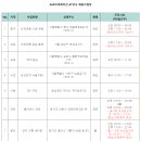 [서초/마포/중구] 임직원 전용 피트니스 센터 트레이너 모집(풀/파트 선택 가능) 이미지