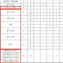 한국글로벌셰프고등학교