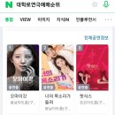 [서울여행]혜화역 대학로 연극추천 공포연극 &#39;오마이갓&#39;, 맛집추천