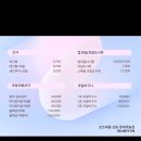 로즈애플강동롯데