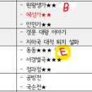 [밴드] 금토일 고전문학 분석 및 출제 스터디 1명 충원합니다! 이미지