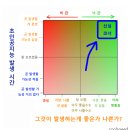 인류의 발전, 인공지능의 시대를 맞이할 우리 (강인공지능 : 2편) 이미지