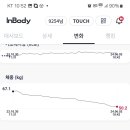 싱싱한의원 네이버블로그