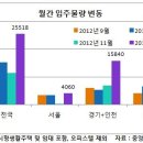 광교신도시 5000여가구 입주 예정 이미지