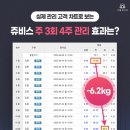 (주)쥬비스다이어트 노원점 이미지