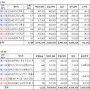 동아고속관광(주) 이미지