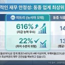 미트리 주식회사