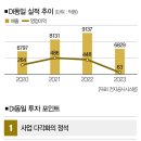 동일알루미늄 (주) 더스쿠프