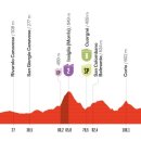 에스파냐 이미지