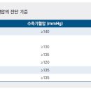 고혈압 이미지
