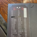 촬향귀참숯양꼬치 | [안산/선부동] 양꼬치 양갈비 맛집 “촬향귀참숯양꼬치“ 냄새안나는 양꼬치집 / 폐업