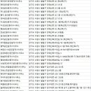 수원역푸르지오마루공인중개사사무소 | 팔달구부동산