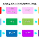 지안데코 네이버블로그