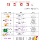 센트럴스퀘어 스크린&골프아카데미 이미지