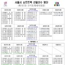 [쇼트트랙]2026 제107회 전국동계체육대회 서울시 선발선수 명단(남고부/여고부 명단수정)(2025.12.03) 이미지