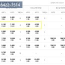 법동주공2단지아파트 이미지