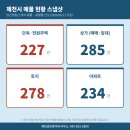 현대코아루공인중개사사무소 | 제천시 부동산 매물.경매 동향 리포트 (제천공인중개사사무소)