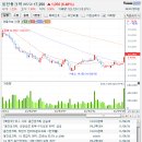 5월02일 데일리진단 - 웅진씽크빅 주가흐름 및 투자전략 이미지