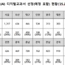 차이공방 이미지