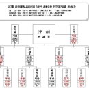 제7회 아담재팬&유니버설 3쿠션 서울오픈 전국당구대회 4강&결승 결과 및 관전기 이미지