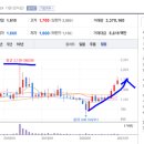 (주)세화건설 이미지