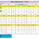 미륵리 마을회관 이미지