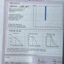 안치석봄여성의원 이미지