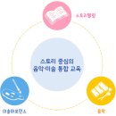 노래하는크레용 - 북구 동대로 85 | 노래하는크레용